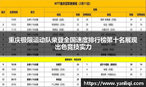 重庆极限运动队荣登全国速度排行榜第十名展现出色竞技实力